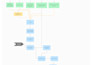 create ai calling agent on vapi ai, relevance ai, bland ai, synthflow, make, n8n